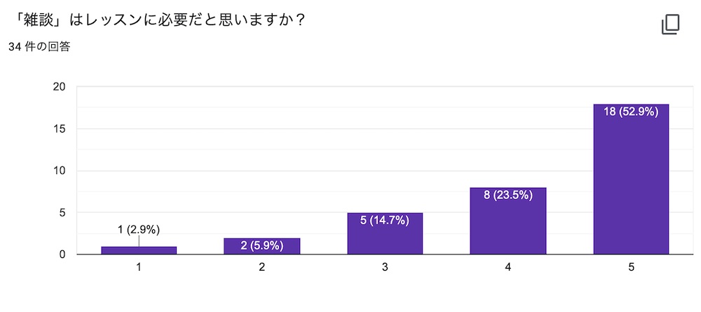 雑談に関するアンケート調査