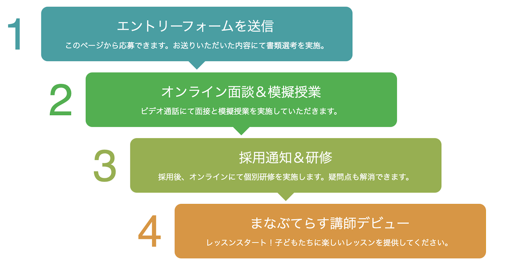 まなぶてらすの採用の流れ