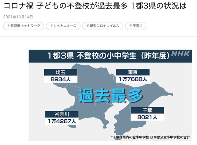 子どもの不登校が過去最多