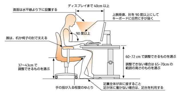 パソコンを使うときの正しい姿勢